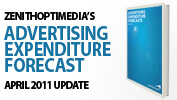 Ad Forecast April Ad Forecast April